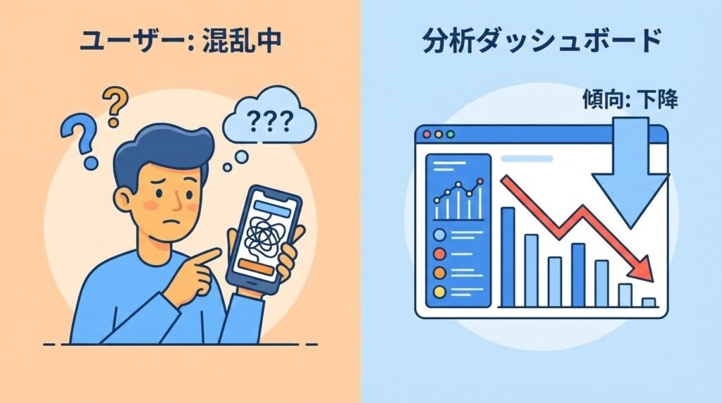 Webサイトの画面を見ながら首をかしげるユーザーと、その背後にあるアクセス解析のグラフ。